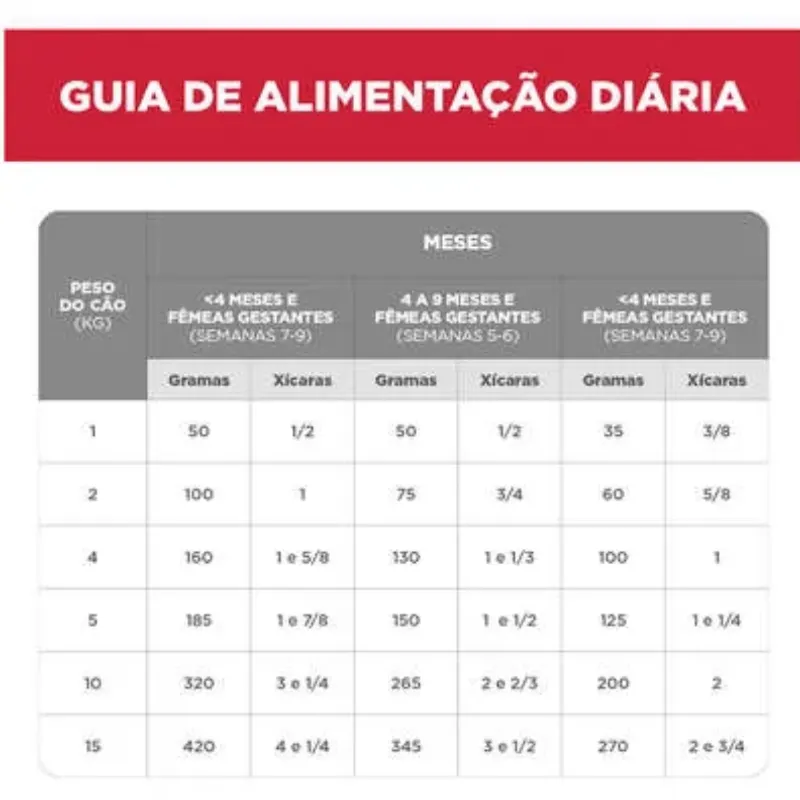 Ração Hill´s para Cães Filhotes Pequeno e Miniatura 6 Kg
