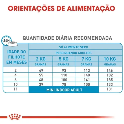 Ração Royal Canin mini Indoor para Filhotes de Pequeno Porte