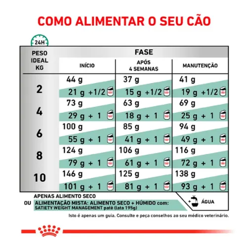 Ração Royal Canin Satiety para Cães  Adultos de Pequeno Porte