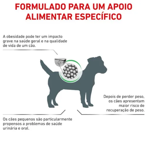 Ração Royal Canin Satiety para Cães  Adultos de Pequeno Porte