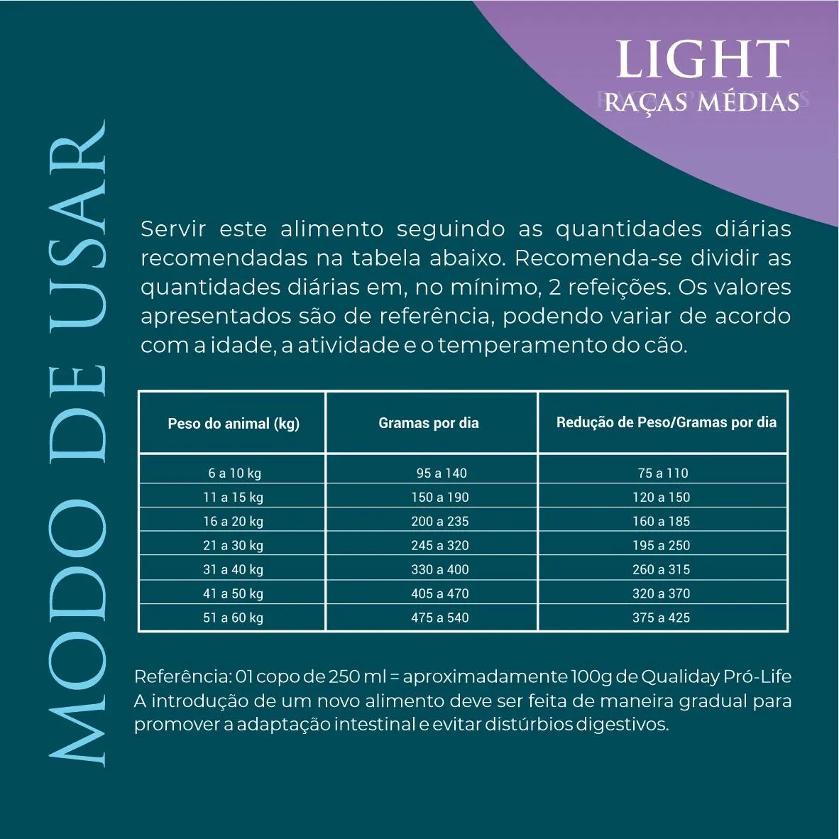 Ração Qualiday Prolife Light Raças Médias