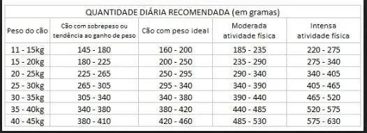Ração Guabi Natural Cão Adt Light Médio Gde Peru Aveia 12kg
