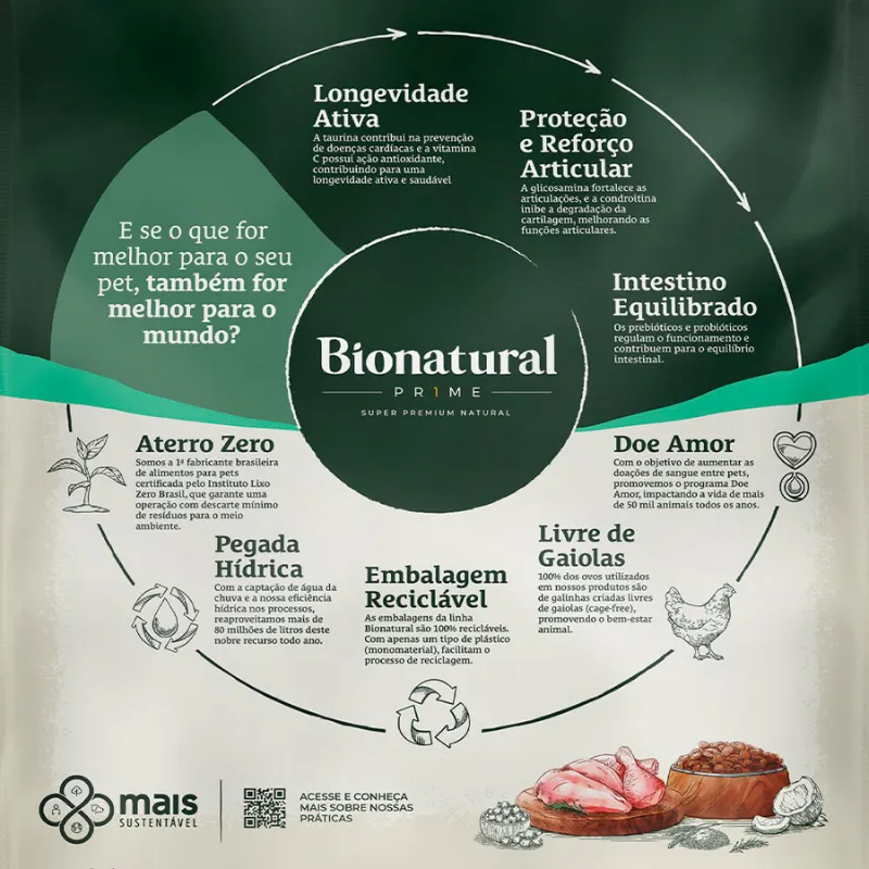 Ração Bionatural para Cães Sênior Médio Grande  7+ Sabor Frango 15 KG