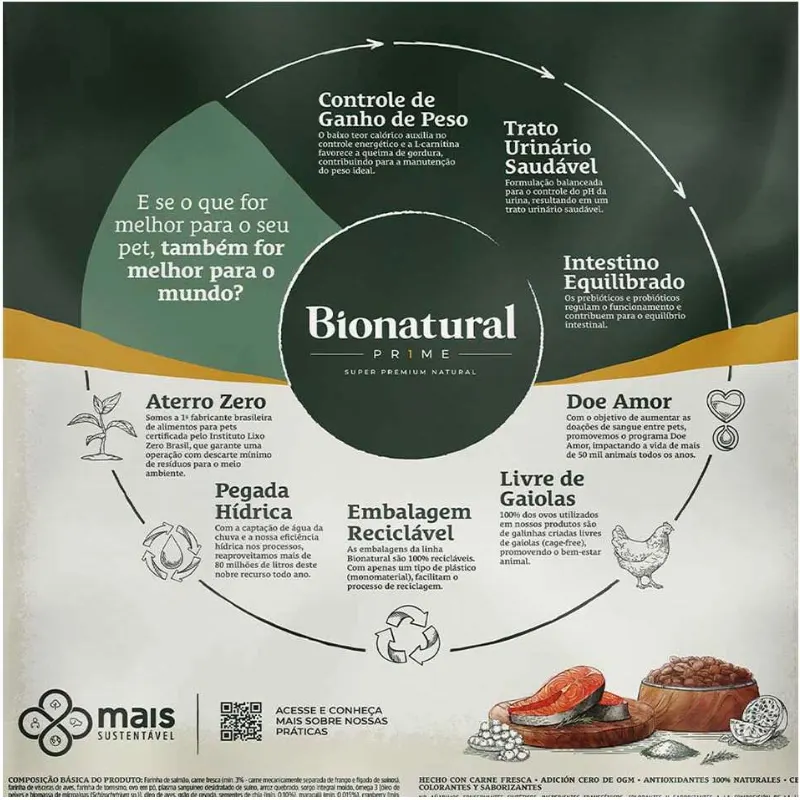 Ração Bionatural para Gatos Castrados Sabor Salmão 20kg
