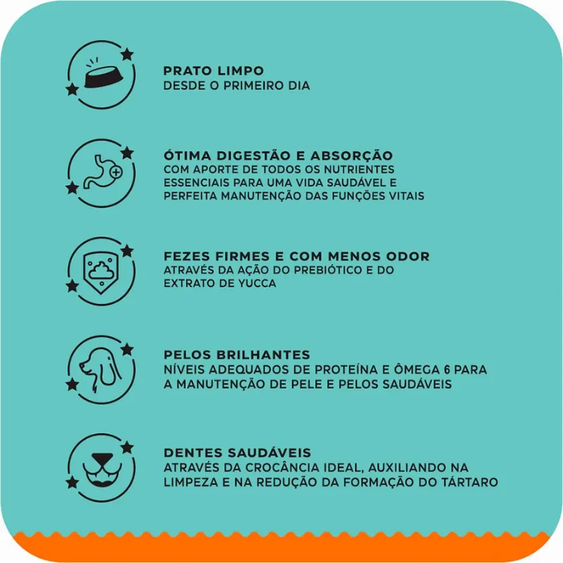 Ração Max Vita Sabor Frango para Cães Filhotes