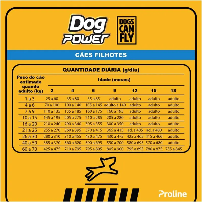Ração Dog Power Dogs Can Fly  Filhotes Frango