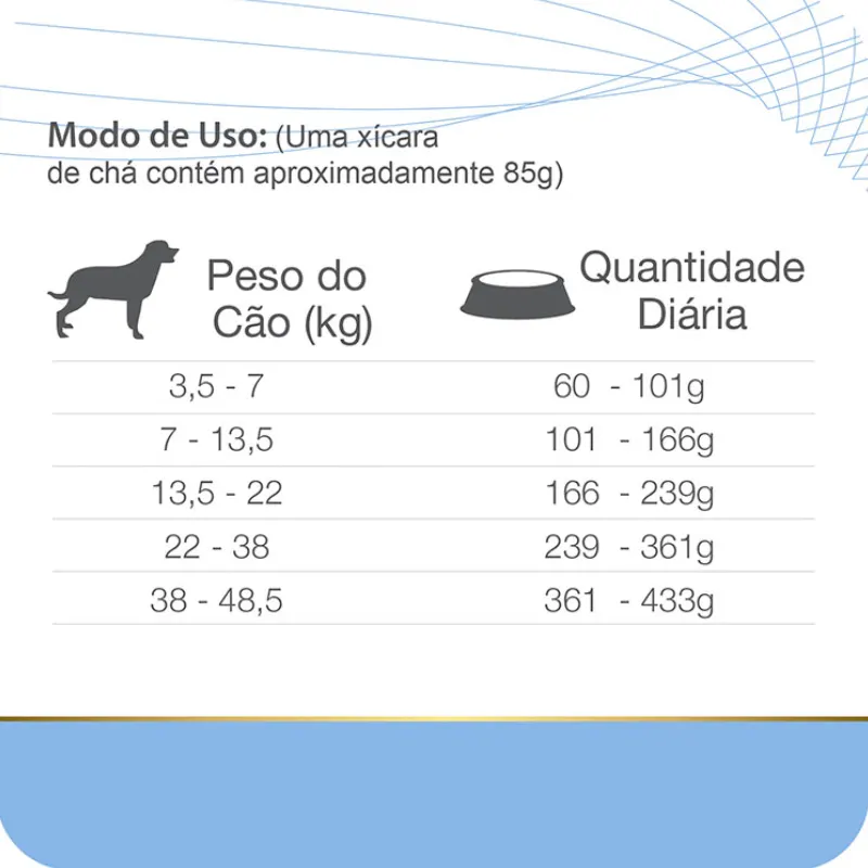 Ração Equilíbrio Veterinary Hypoallergenic Cães Adultos