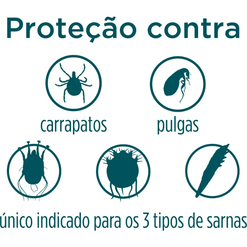 Simparic 20 mg para Cães 5 a 10 Kg