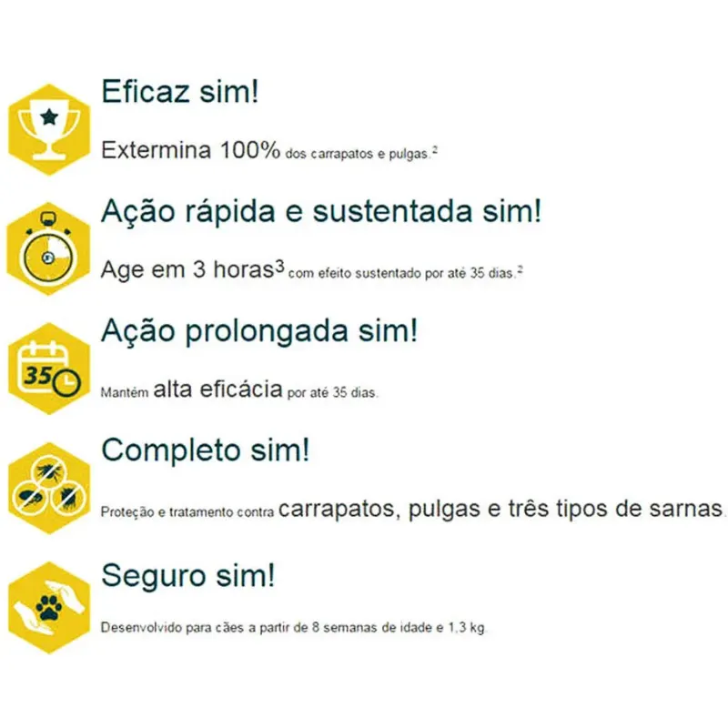 Simparic 120 mg para Cães 40 A 60 Kg