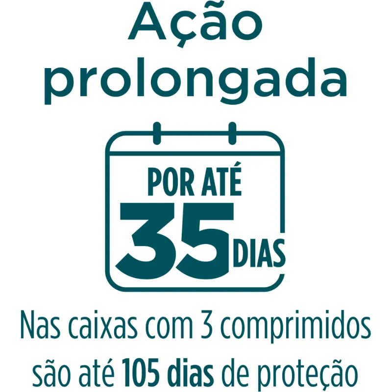 Simparic 120 mg para Cães 40 A 60 Kg