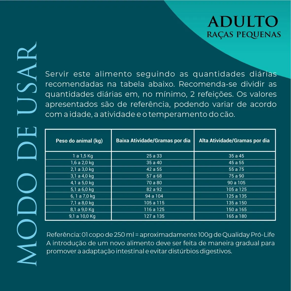 Ração Qualiday Prolife Cães Adultos Raças Pequenas