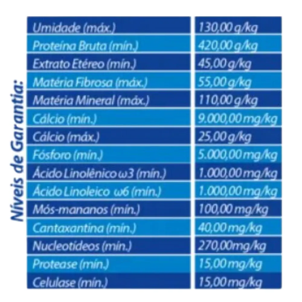 Ração para peixes Ciclídeos Herbívoros 35g- Minas Nutri