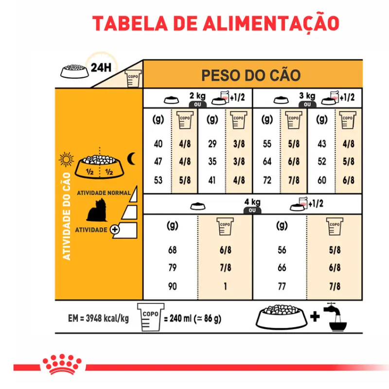 Ração Royal Canin Yorkshire para Cães Adultos 7,5 Kg