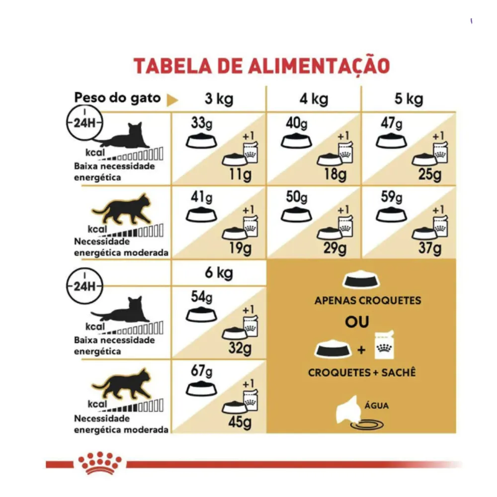 Ração Royal Canin Persian Gatos Adultos da Raça Persa 7,5 Kg