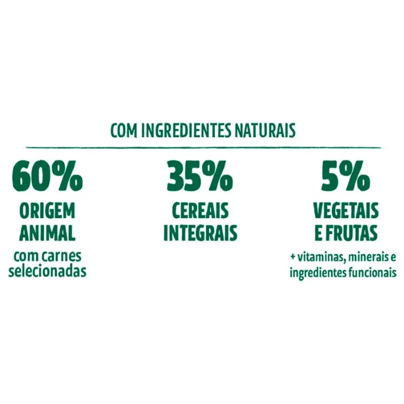 Ração Guabi Natural Cão Adulto Mini Pequeno Cordeiro e Aveia