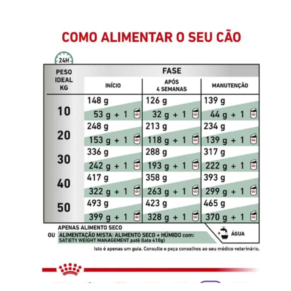 Ração Royal Canin Diet Satiety Support para Cães Adultos 10,1Kg