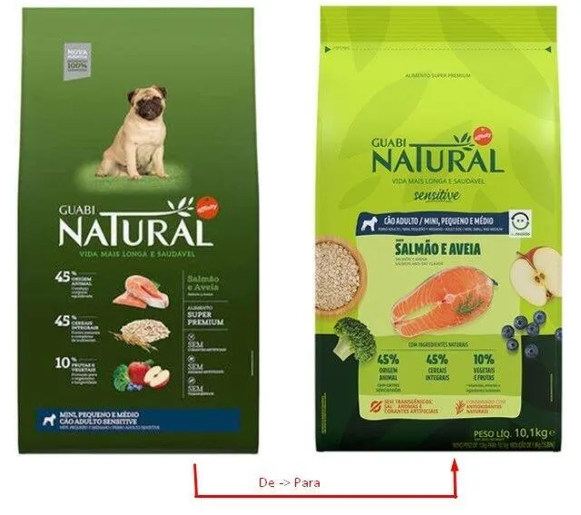 Ração Guabi Natural Sensitive Salmão e Aveia Cães Adultos Raças Mini, Pequeno e Médio