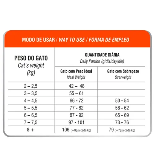 Biofresh para  Gatos Castrados Fango 400G