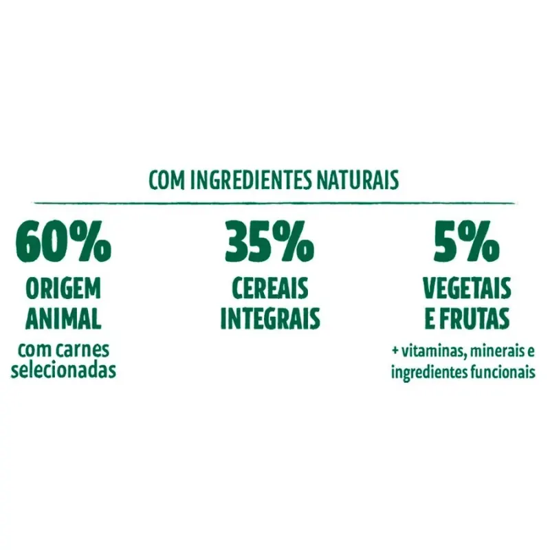 Ração Guabi Natural Cão Adulto Mini e Pequeno Frango e Arroz