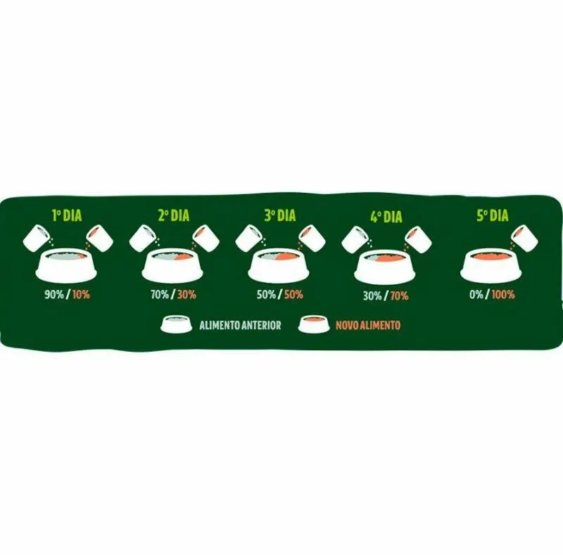 Ração G Natural Gatos Adultos Castrados Cordeiro&Ave 1,5kg