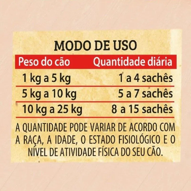 Ração Úmida Keldog Carne Com Ervilha e Cenoura 100 g