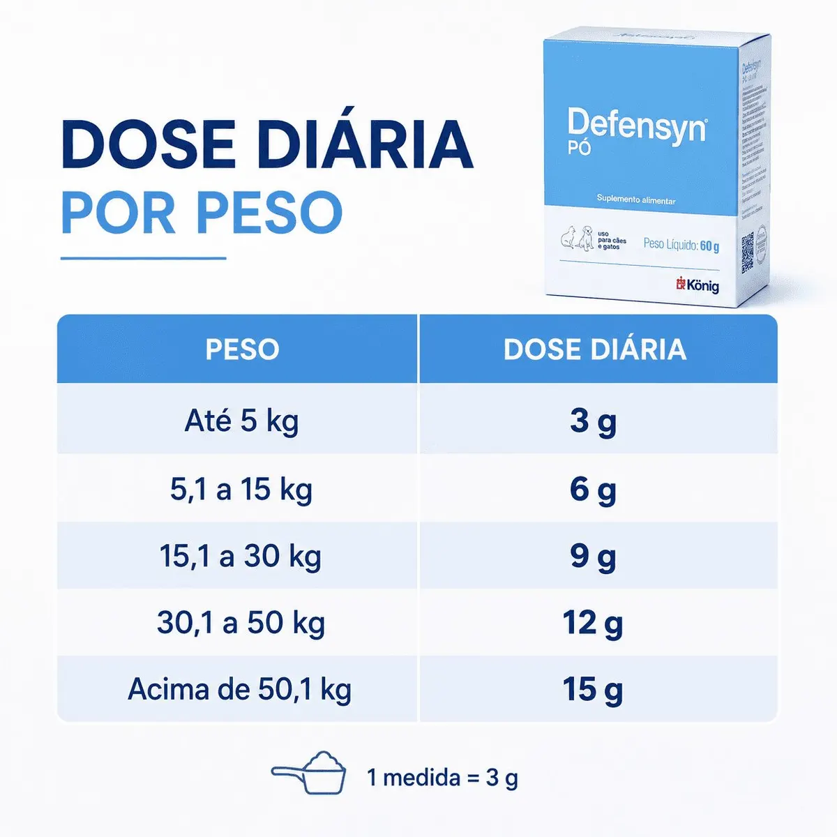 Suplemente Alimentar Defensyn Pó 60 g König