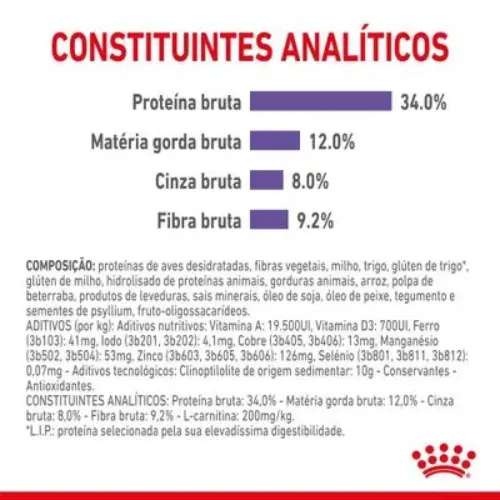 Ração Royal Canin Controle do Apetite Gatos Adultos 400 G
