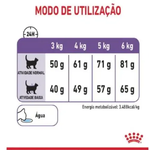 Ração Royal Canin Controle do Apetite Gatos Adultos 400 G