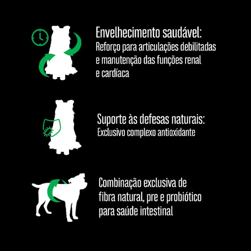 Ração Equilíbrio para Cães Sênior de Médio Porte Sabor Frango 12 Kg