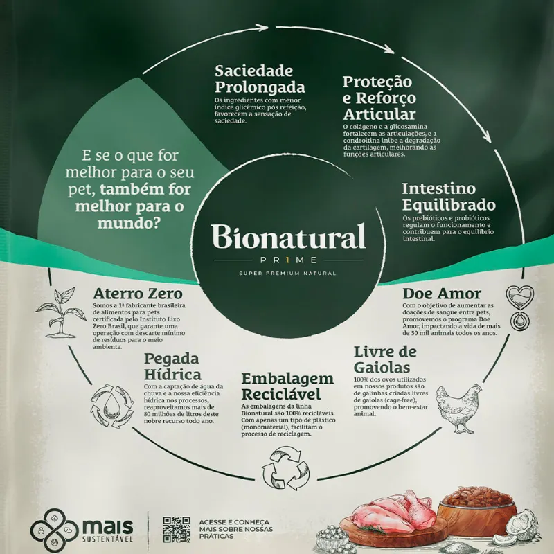 Ração Bionatural Prime para Cães Cadastrados de Raças Médias e Grandes Sabor Frango 15 kg