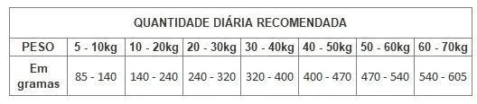 Ração GranPlus Cão Gourmet Adulto MG Salmão e Frango 10,1kg
