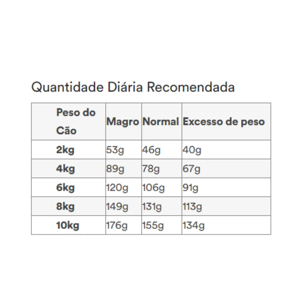 Ração Royal Canin Veterinary Renal Small Dog Cães Porte Pequeno 2Kg