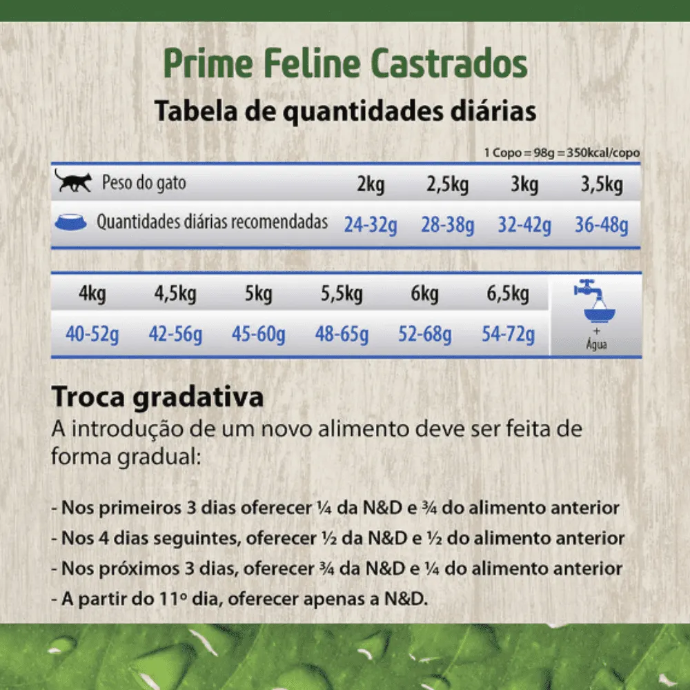 Ração Farmina N&D Prime Frango Romã Gatos Adultos Castrados 1,5 Kg