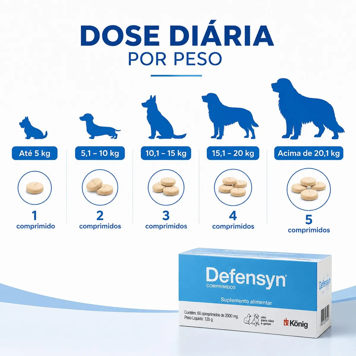 Suplemento Alimentar Defensyn com Comprimidos 60 de 2000mg König