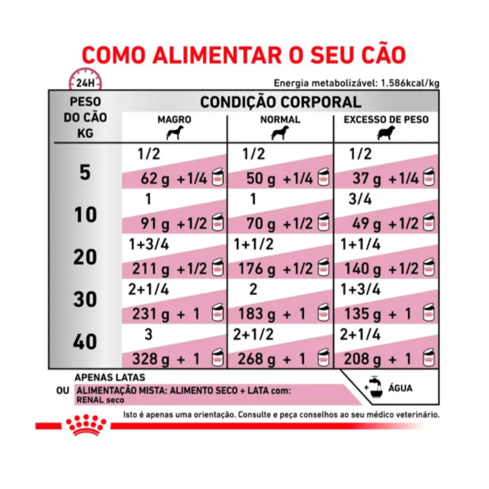 Ração Úmida Royal Insuficiência Renal Cães Crônica 410g