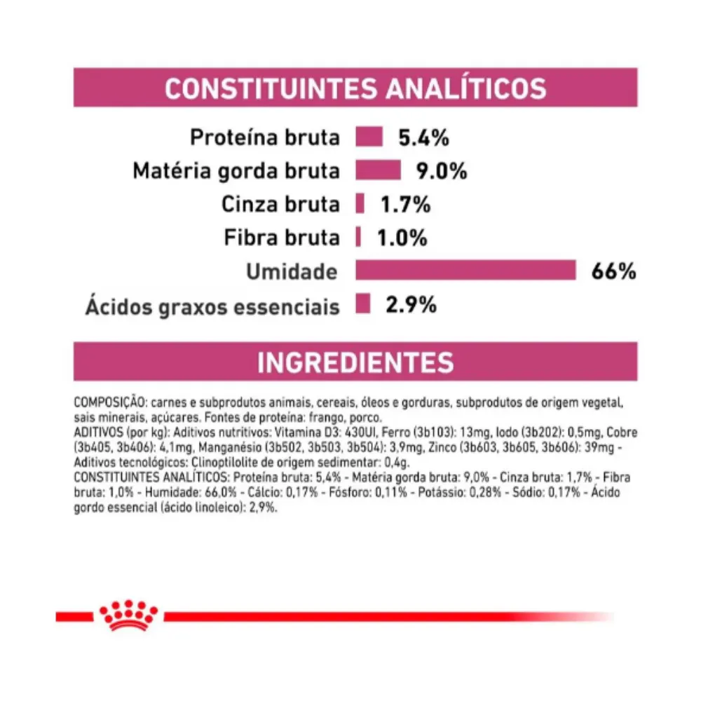 Ração Úmida Royal Insuficiência Renal Cães Crônica 410g