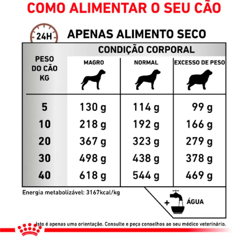 Ração Royal Canin Veterinary Gastrointestinal High Fibre para Cães Adultos 2 Kg