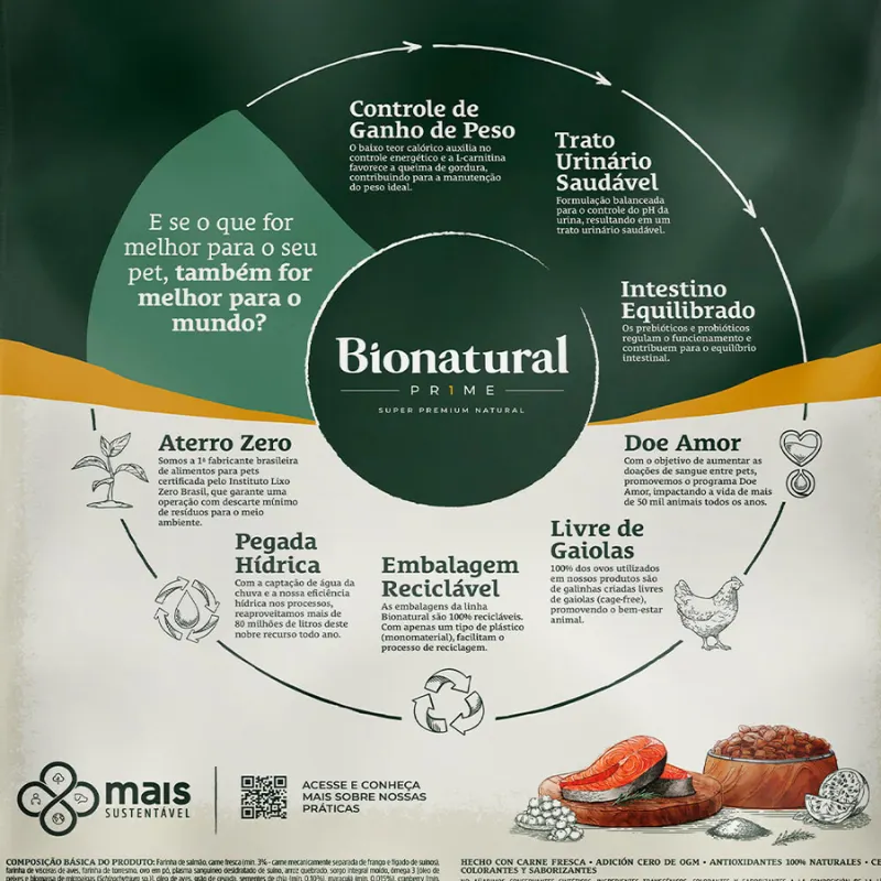 Ração Bionatural para Gatos Castrados Sabor Salmão 7,5 Kg