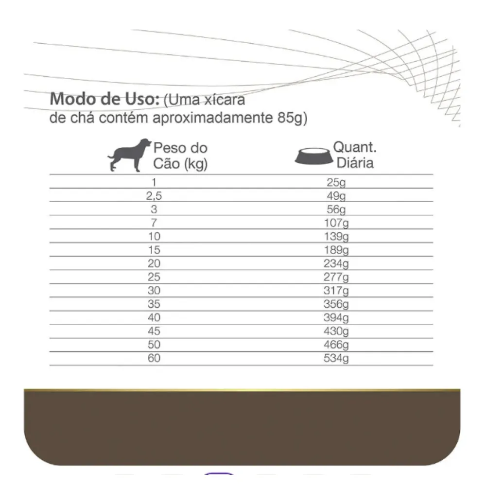 Ração Equilíbrio Veterinary IN Trato Intestinal Cães Adultos 2 Kg