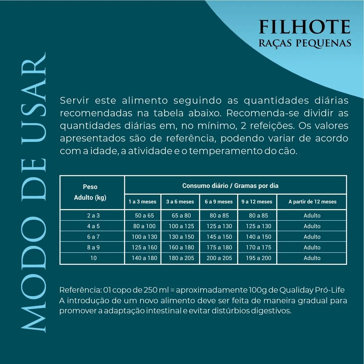 Ração Qualiday Prolife Filhote Raças Pequenas