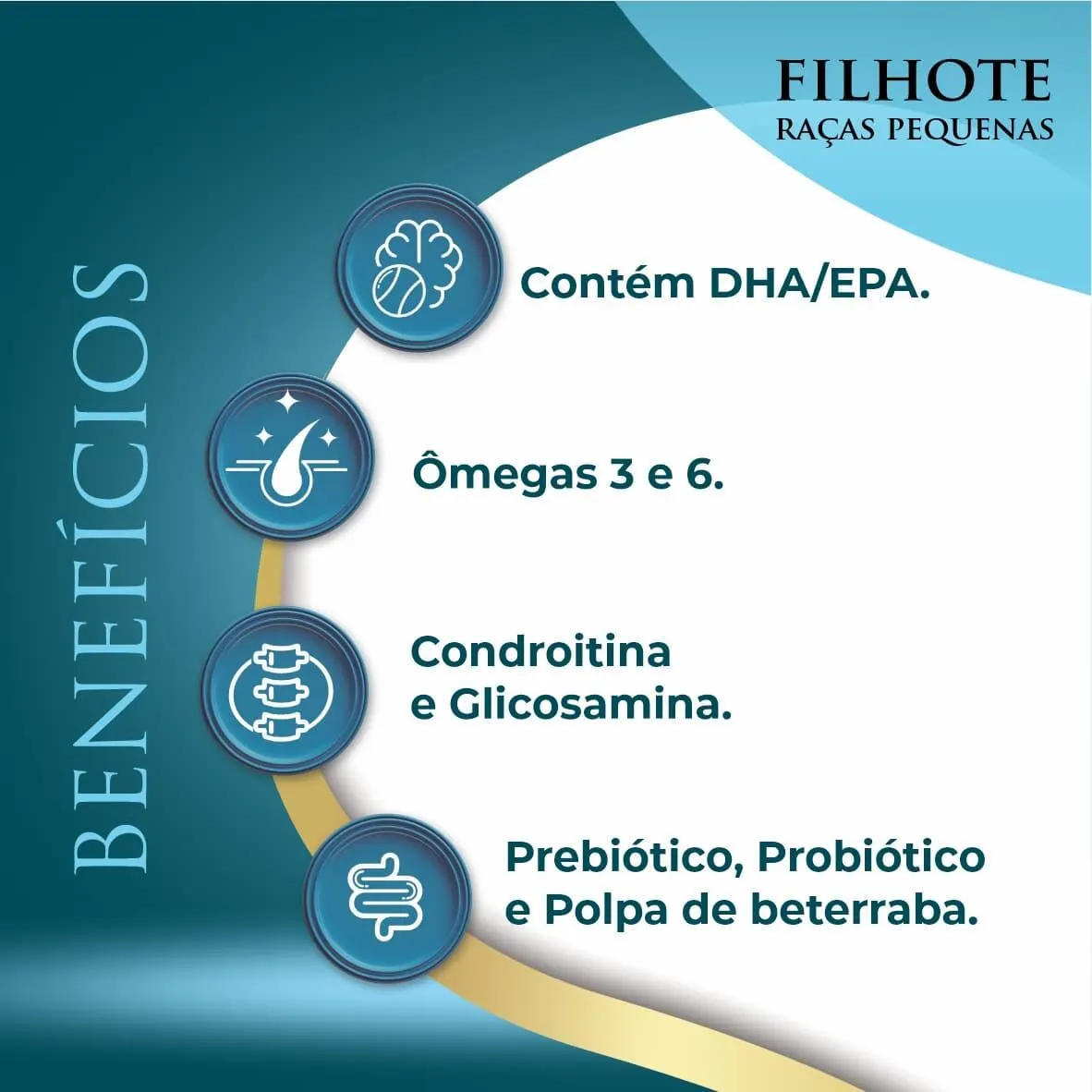 Ração Qualiday Prolife Filhote Raças Pequenas