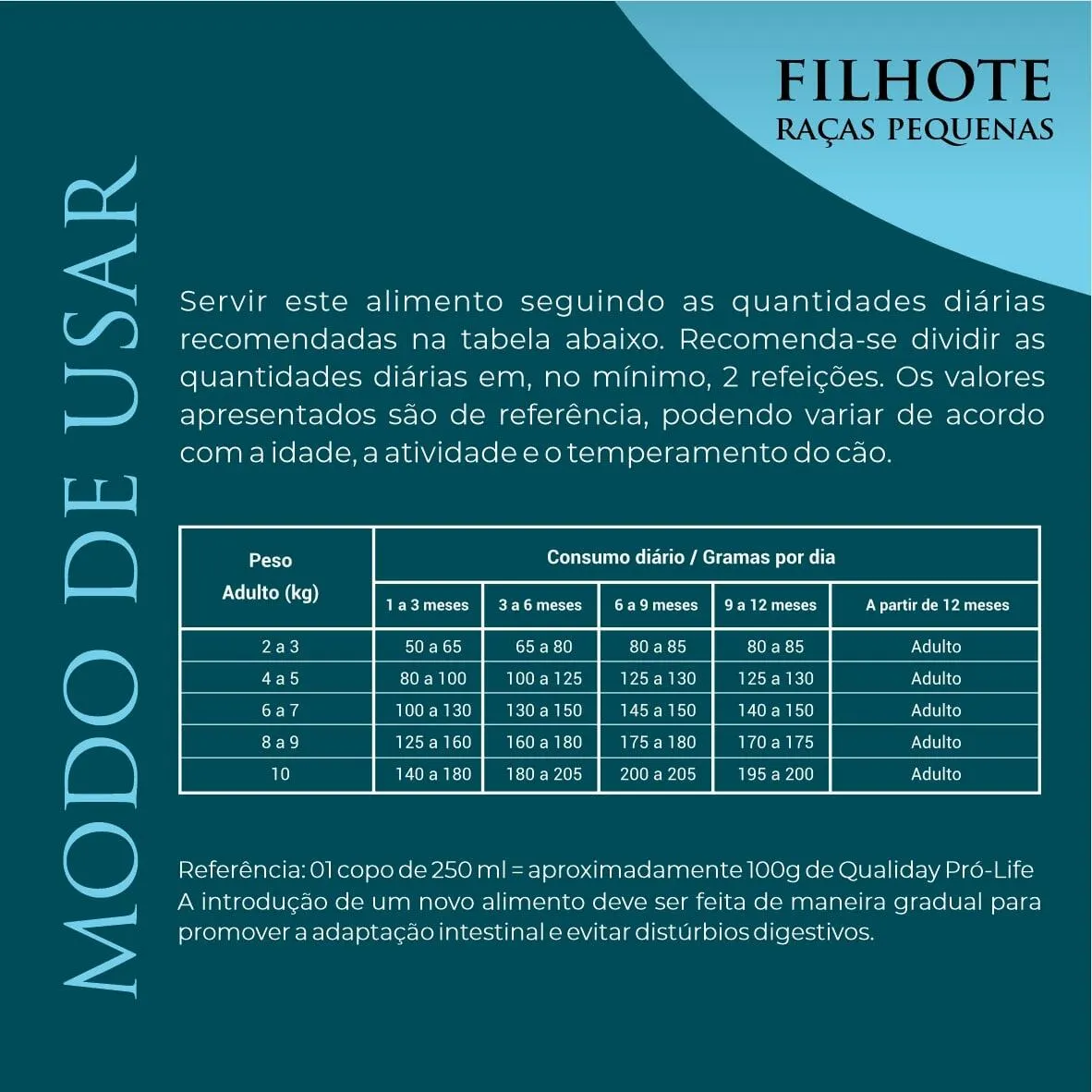 Ração Qualiday Prolife Filhote Raças Pequenas