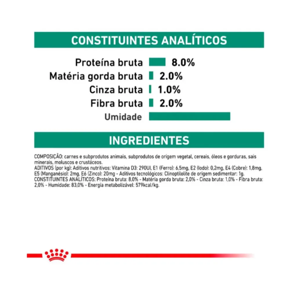 Ração Úmida Royal Canin Satiety Support Cães Adultos 410g