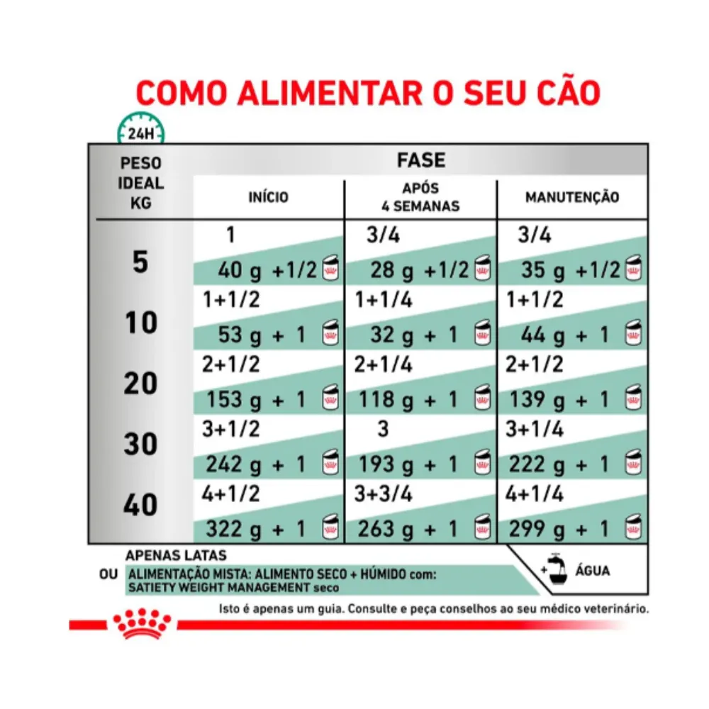 Ração Úmida Royal Canin Satiety Support Cães Adultos 410g