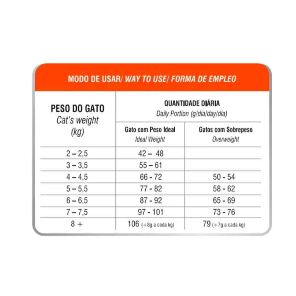 Ração Biofresh Gatos Castrados 7,5Kg