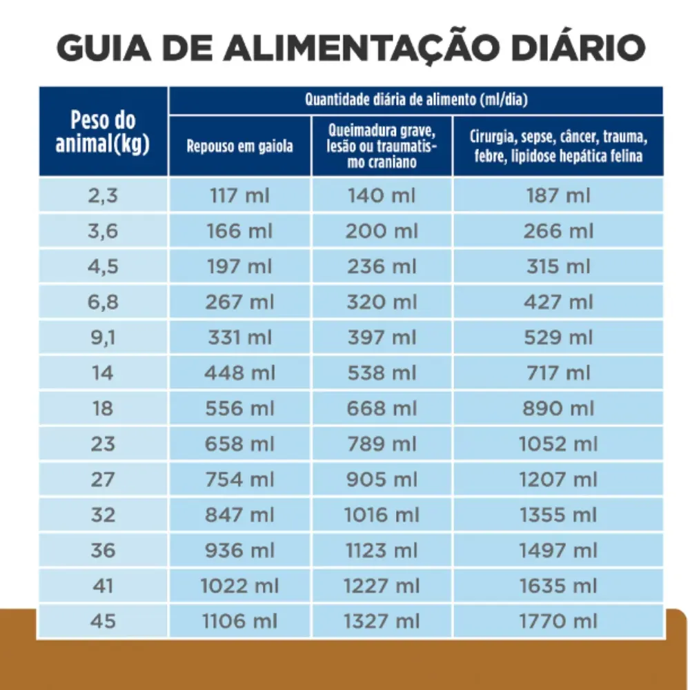 Ração Úmida Hills Prescription Diet A/D Cães e Gatos 156g