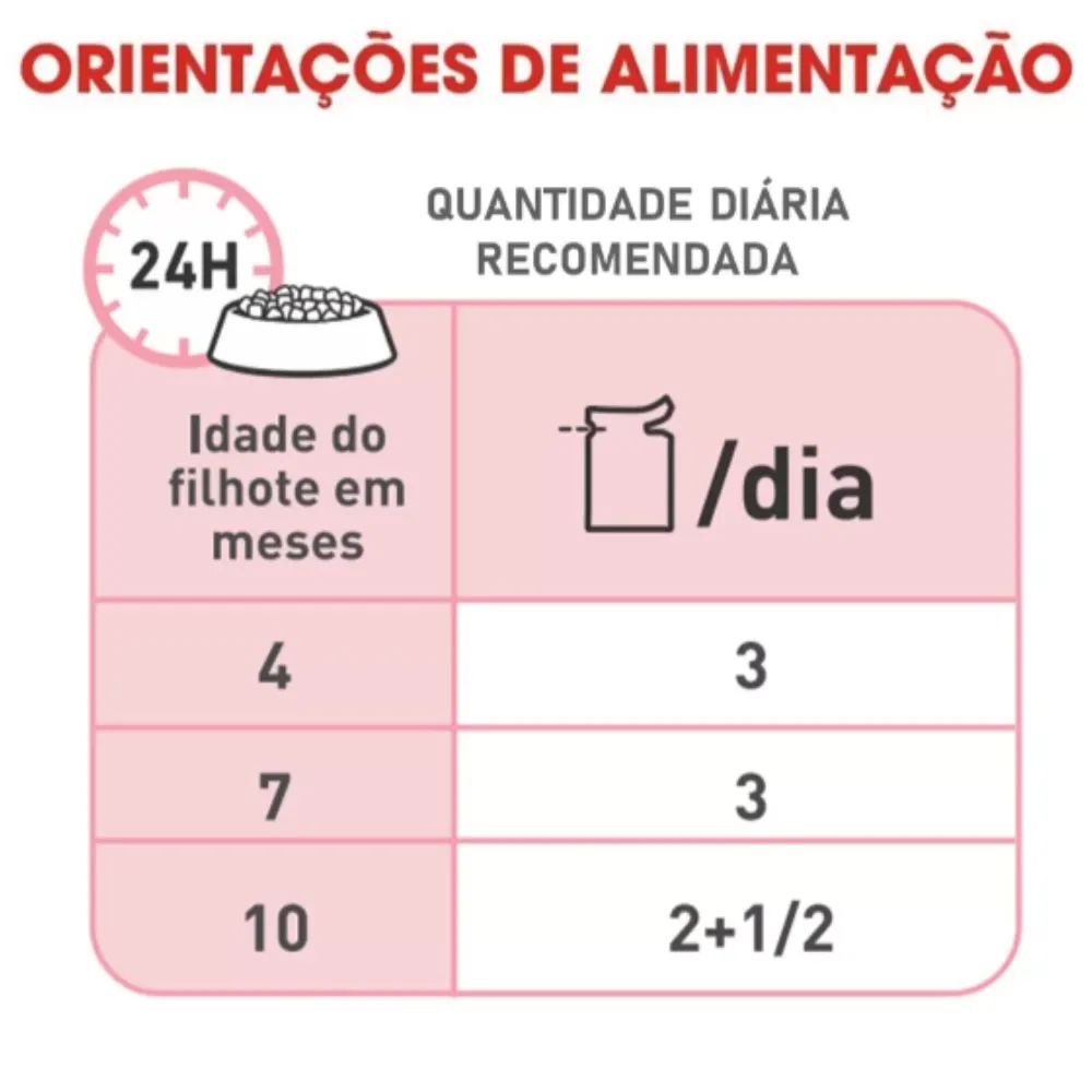 Ração Úmidas Royal Canin Filhotes Kitten Gatos Filhotes até 12 meses 85g