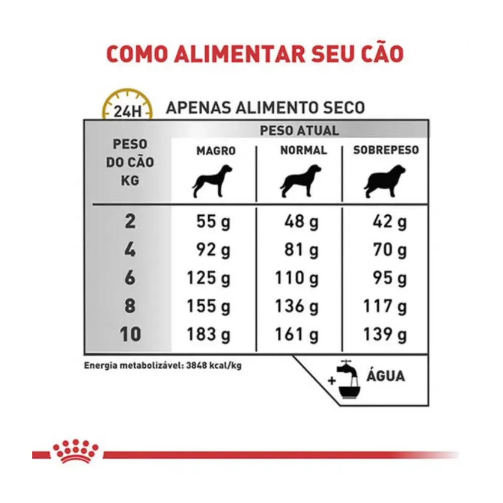 Ração Royal Canin Veterinary Nutrition Urinary Raças Pequenas Cães 2Kg