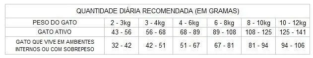 Ração GranPlus Choice Gatos Adultos Frango e Carne 10,1kg