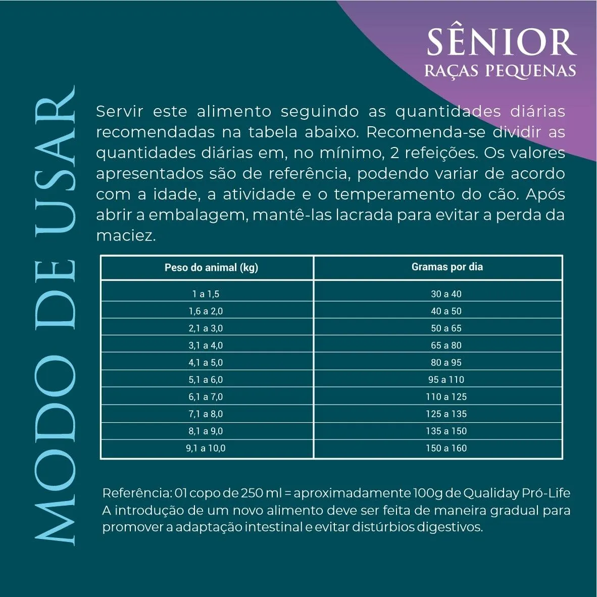 Ração Qualiday Prolife Sênior Raças Pequenas